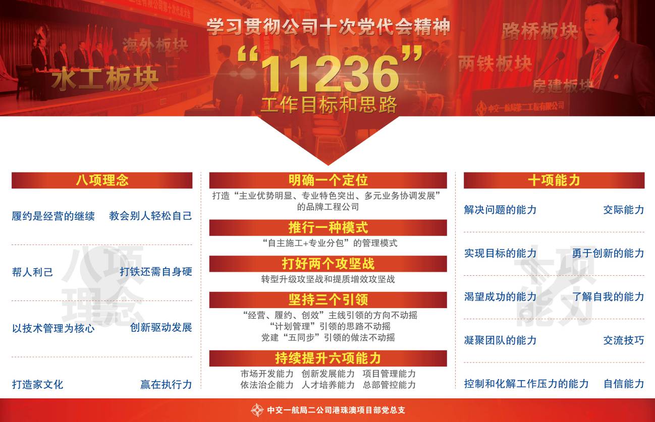 港珠澳黨代會展板設(shè)計